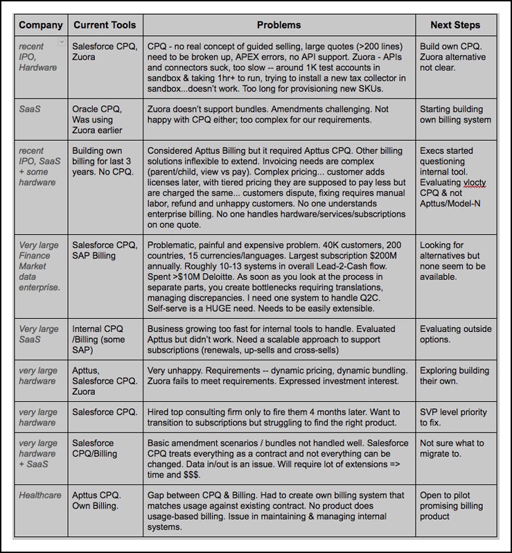 Industry Challenges Chart