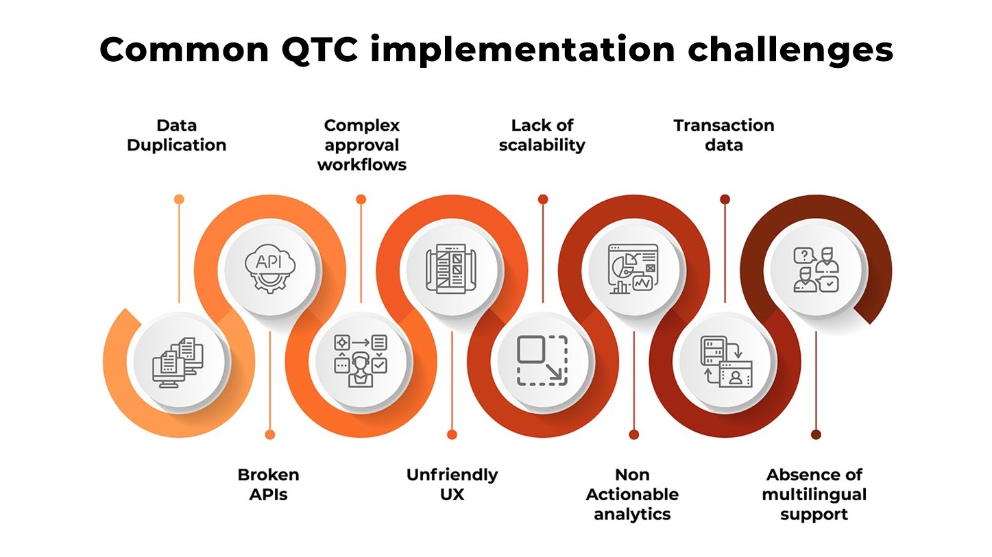 Common QTC Implementation Challenges